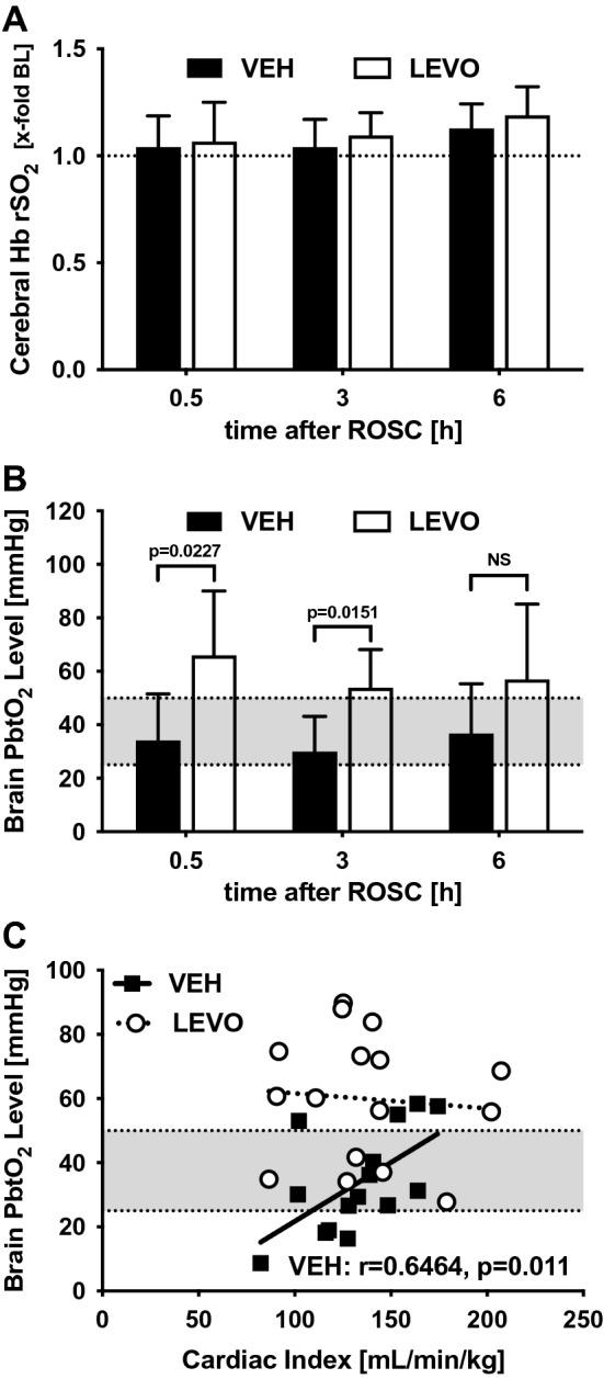 https://cdn.ncbi.nlm.nih.gov/pmc/blobs/c6b8/8270955/54d787e56600/41598_2021_93621_Fig4_HTML.jpg