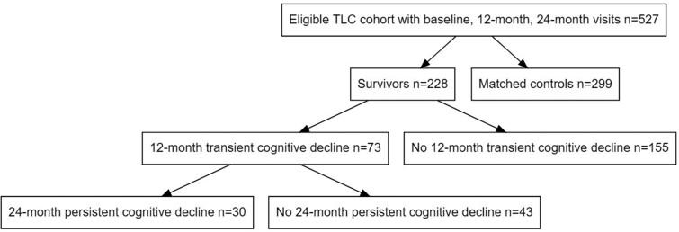 https://cdn.ncbi.nlm.nih.gov/pmc/blobs/c6b9/11031271/0e03adac3573/pkae019f1.jpg