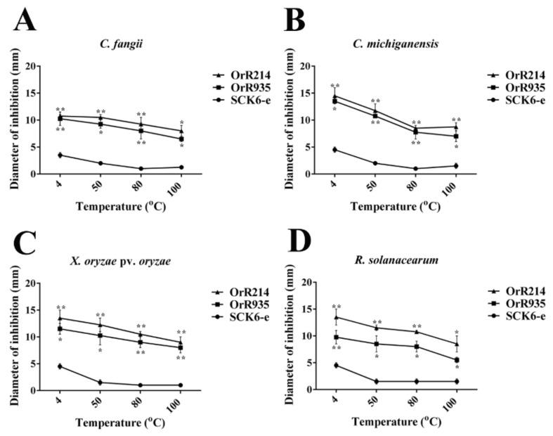 https://cdn.ncbi.nlm.nih.gov/pmc/blobs/c6b9/7698926/6a58659031f9/ijms-21-08722-g003.jpg