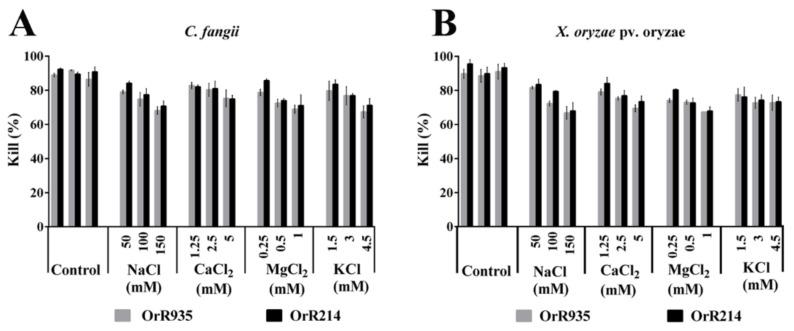 https://cdn.ncbi.nlm.nih.gov/pmc/blobs/c6b9/7698926/80946b29e828/ijms-21-08722-g008.jpg