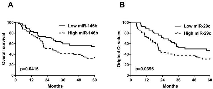 https://cdn.ncbi.nlm.nih.gov/pmc/blobs/c6ba/6643220/879cb9fdc762/ijbsv15p1712g004.jpg