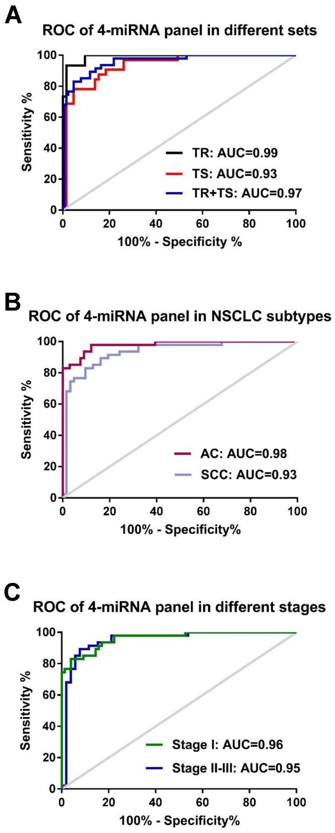 https://cdn.ncbi.nlm.nih.gov/pmc/blobs/c6ba/6643220/c0f18b3e3ca3/ijbsv15p1712g003.jpg