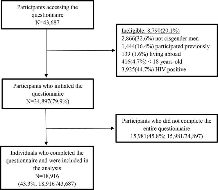 https://cdn.ncbi.nlm.nih.gov/pmc/blobs/c6bc/10021908/c514a7b49b3b/pgph.0000678.g002.jpg