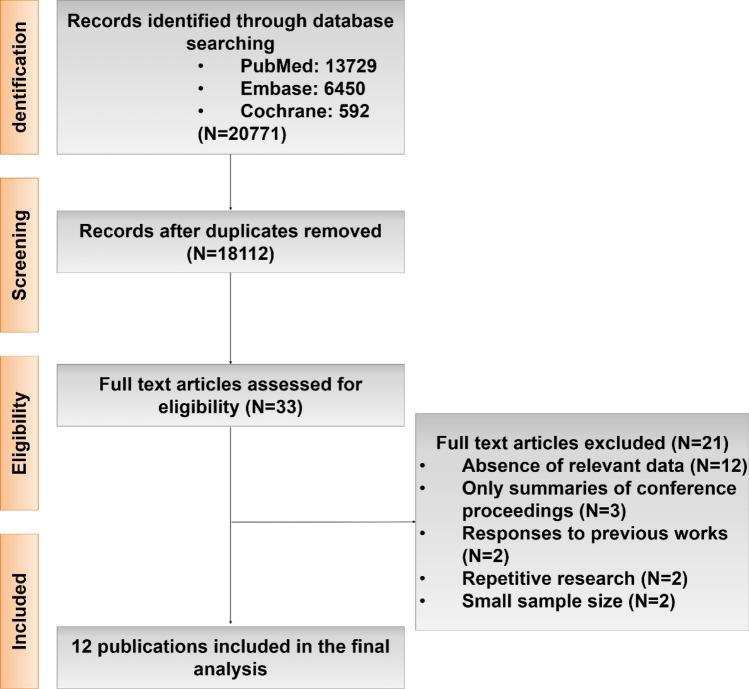 https://cdn.ncbi.nlm.nih.gov/pmc/blobs/c6bc/12095739/20ae4940f0e6/12672_2025_2691_Fig1_HTML.jpg
