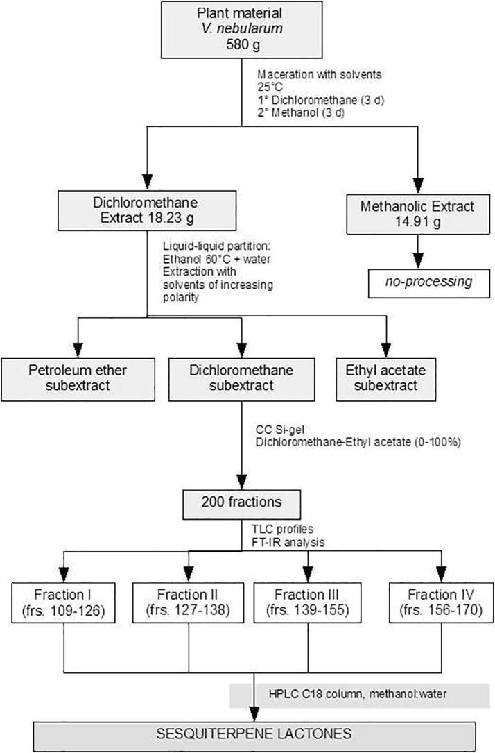 https://cdn.ncbi.nlm.nih.gov/pmc/blobs/c6bc/6601130/55e657a35b0d/gr1.jpg
