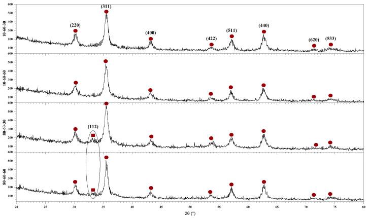 https://cdn.ncbi.nlm.nih.gov/pmc/blobs/c6bc/9146385/02119c8b7103/pharmaceutics-14-01057-g001.jpg