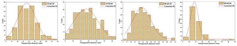 https://cdn.ncbi.nlm.nih.gov/pmc/blobs/c6bc/9146385/54c21ebfddad/pharmaceutics-14-01057-g004.jpg