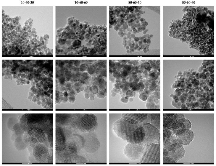 https://cdn.ncbi.nlm.nih.gov/pmc/blobs/c6bc/9146385/76e958d3ac9b/pharmaceutics-14-01057-g003.jpg