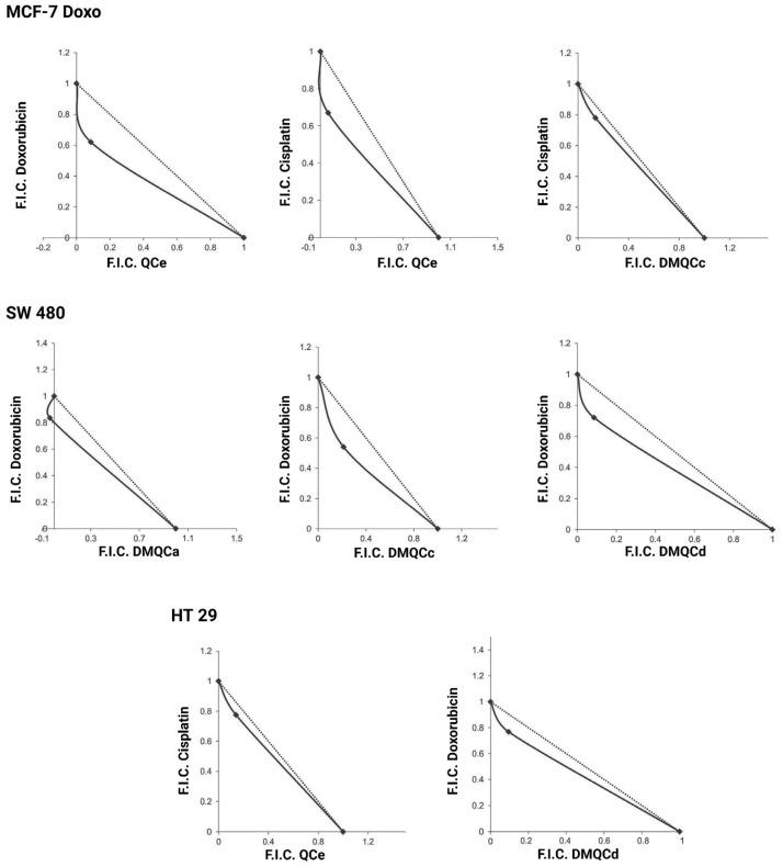 https://cdn.ncbi.nlm.nih.gov/pmc/blobs/c6bd/10674596/9e33879b43b4/pharmaceuticals-16-01582-g002.jpg