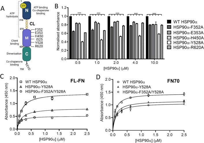 https://cdn.ncbi.nlm.nih.gov/pmc/blobs/c6be/10746679/a8c2ce87b909/12192_2023_1362_Fig2_HTML.jpg