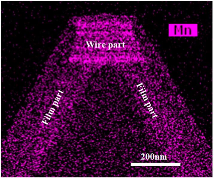 https://cdn.ncbi.nlm.nih.gov/pmc/blobs/c6be/5459075/f3591e887181/materials-10-00483-g002.jpg