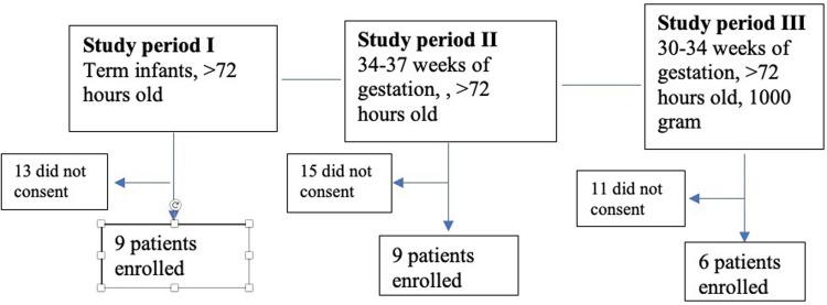 https://cdn.ncbi.nlm.nih.gov/pmc/blobs/c6bf/10035923/1fc956eb10e6/pone.0283132.g001.jpg