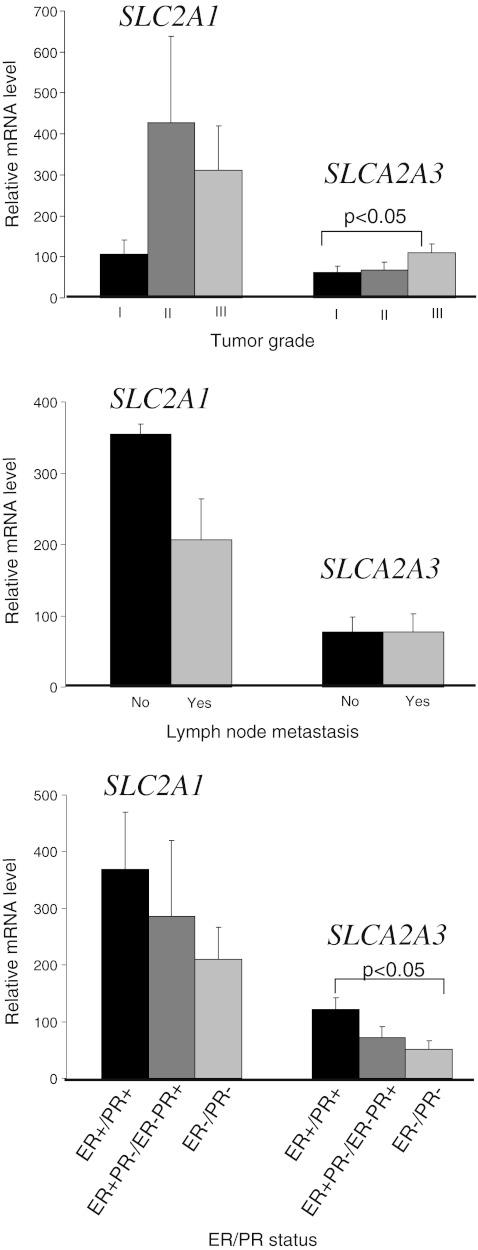 https://cdn.ncbi.nlm.nih.gov/pmc/blobs/c6c0/3342495/3346b8f07555/12253_2012_9500_Fig3_HTML.jpg