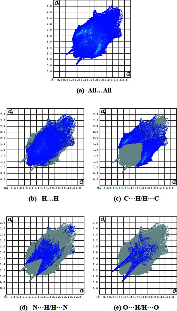 https://cdn.ncbi.nlm.nih.gov/pmc/blobs/c6c0/7869549/934c5f8c5567/e-77-00195-fig5.jpg