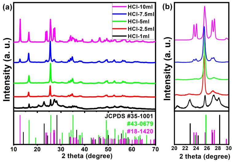 https://cdn.ncbi.nlm.nih.gov/pmc/blobs/c6c1/10780304/2aaec51fc668/nanomaterials-14-00008-g002.jpg