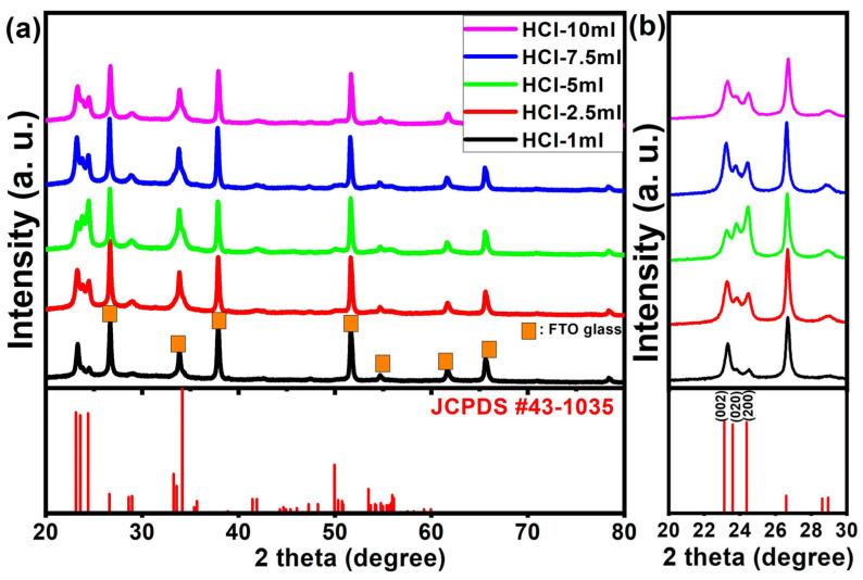 https://cdn.ncbi.nlm.nih.gov/pmc/blobs/c6c1/10780304/43c6702e2da8/nanomaterials-14-00008-g005.jpg