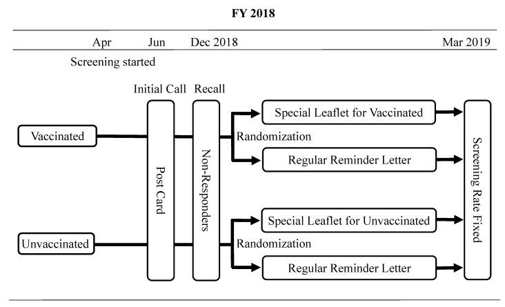 https://cdn.ncbi.nlm.nih.gov/pmc/blobs/c6c4/8003385/74d3a0f4be26/vaccines-09-00280-g001.jpg
