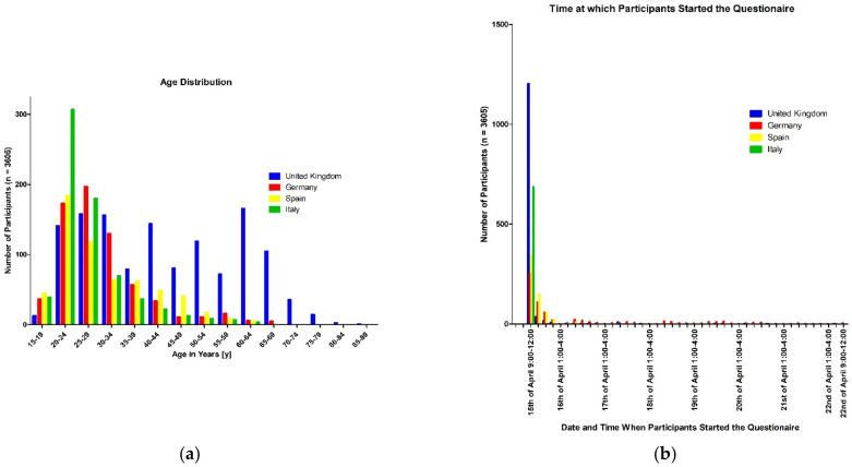 https://cdn.ncbi.nlm.nih.gov/pmc/blobs/c6c4/9779274/0023c24f2a33/ijerph-19-16540-g002.jpg