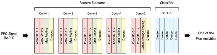 https://cdn.ncbi.nlm.nih.gov/pmc/blobs/c6c5/10933912/7408b1205553/sensors-24-01610-g004.jpg