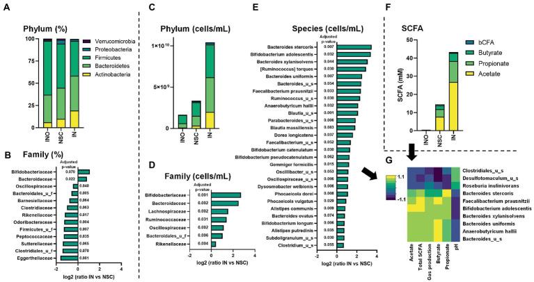 https://cdn.ncbi.nlm.nih.gov/pmc/blobs/c6c6/10178071/68c0d1642ab7/fmicb-14-1131662-g003.jpg