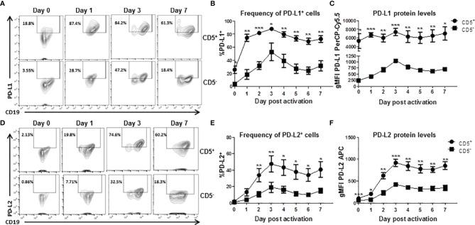 https://cdn.ncbi.nlm.nih.gov/pmc/blobs/c6c6/9088000/1124de2487cd/fimmu-13-884203-g005.jpg