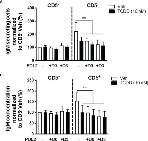 https://cdn.ncbi.nlm.nih.gov/pmc/blobs/c6c6/9088000/42d7cbcc4a84/fimmu-13-884203-g007.jpg