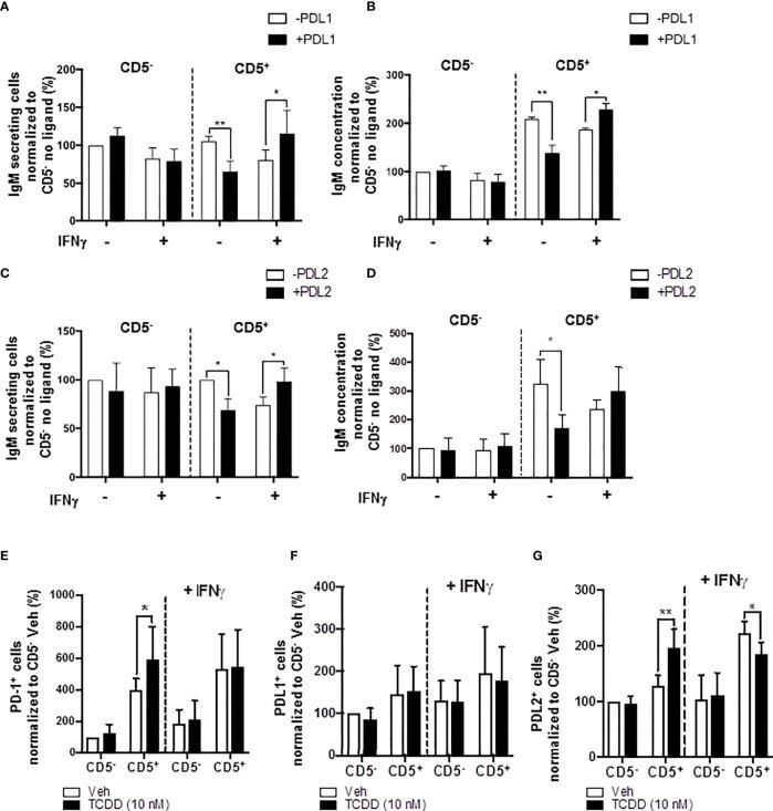 https://cdn.ncbi.nlm.nih.gov/pmc/blobs/c6c6/9088000/75249cd63354/fimmu-13-884203-g011.jpg