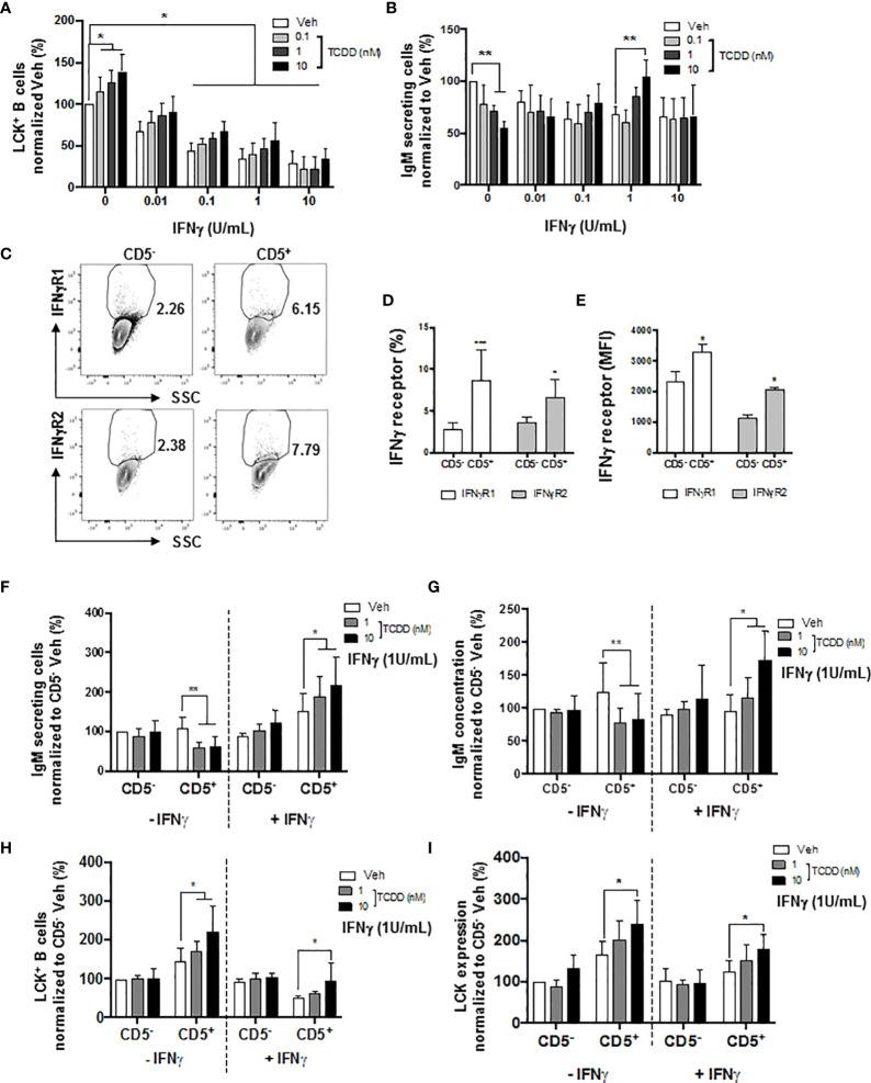 https://cdn.ncbi.nlm.nih.gov/pmc/blobs/c6c6/9088000/abf0e7118deb/fimmu-13-884203-g010.jpg