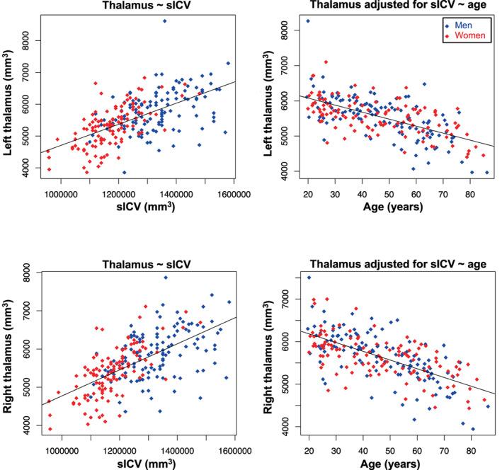 https://cdn.ncbi.nlm.nih.gov/pmc/blobs/c6c8/9842912/e38939d2cea4/HBM-44-612-g004.jpg