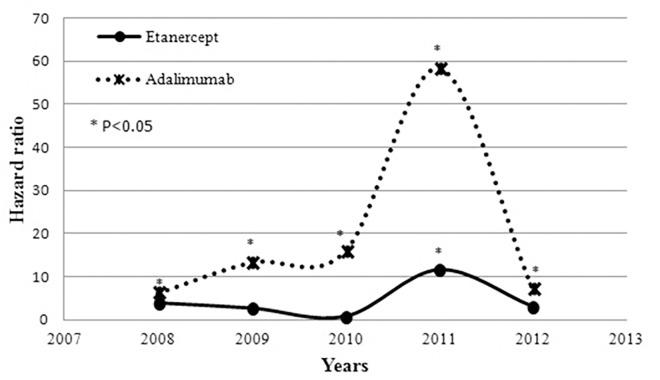 https://cdn.ncbi.nlm.nih.gov/pmc/blobs/c6c9/5104359/fdaacd81aeb4/pone.0166339.g002.jpg