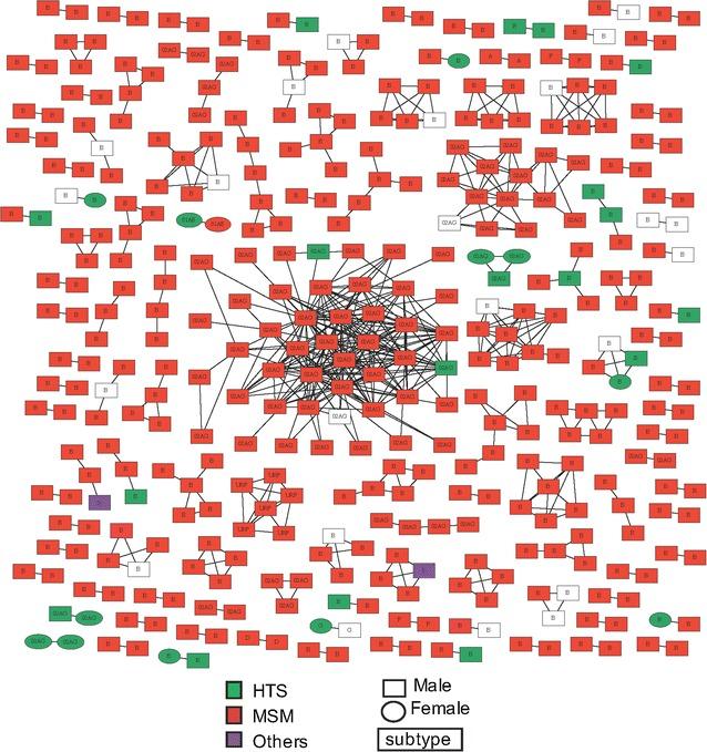 https://cdn.ncbi.nlm.nih.gov/pmc/blobs/c6cb/5322782/5f92d91511ad/12977_2017_339_Fig1_HTML.jpg