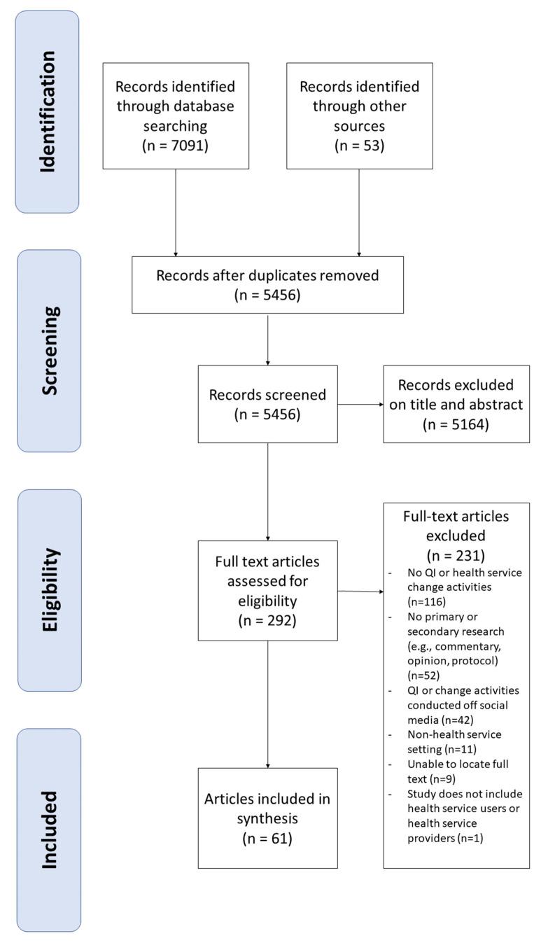 https://cdn.ncbi.nlm.nih.gov/pmc/blobs/c6cb/9690250/5d9af2427cdc/ijerph-19-14851-g001.jpg