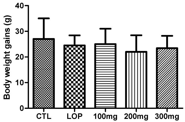 https://cdn.ncbi.nlm.nih.gov/pmc/blobs/c6cc/12347200/4fb722a95cf2/ijms-26-07615-g003.jpg