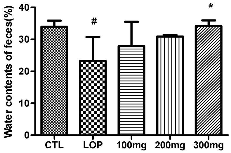 https://cdn.ncbi.nlm.nih.gov/pmc/blobs/c6cc/12347200/6d0018e7c4db/ijms-26-07615-g005.jpg