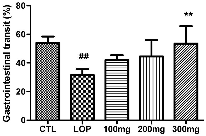 https://cdn.ncbi.nlm.nih.gov/pmc/blobs/c6cc/12347200/aebba8127724/ijms-26-07615-g007.jpg