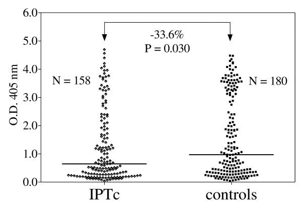 https://cdn.ncbi.nlm.nih.gov/pmc/blobs/c6d1/3012051/f0991e42ffc5/1475-2875-9-363-1.jpg