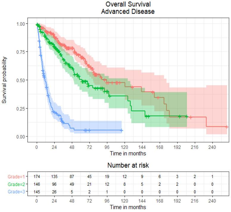 https://cdn.ncbi.nlm.nih.gov/pmc/blobs/c6d3/9319979/62894528a471/curroncol-29-00405-g004.jpg