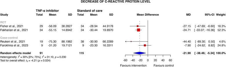 https://cdn.ncbi.nlm.nih.gov/pmc/blobs/c6d5/12144840/782d99f594cd/13054_2025_5420_Fig4_HTML.jpg
