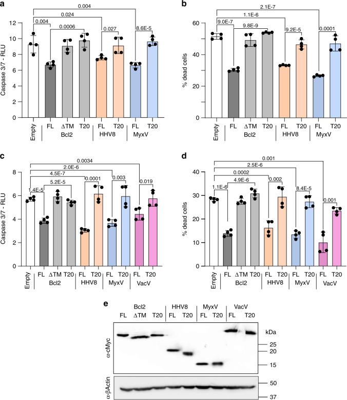 https://cdn.ncbi.nlm.nih.gov/pmc/blobs/c6d5/7695858/fcddecb131e4/41467_2020_19881_Fig8_HTML.jpg