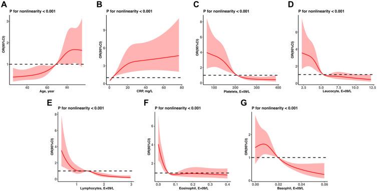 https://cdn.ncbi.nlm.nih.gov/pmc/blobs/c6d9/10150765/43c225b0cd9b/IDR-16-2487-g0003.jpg