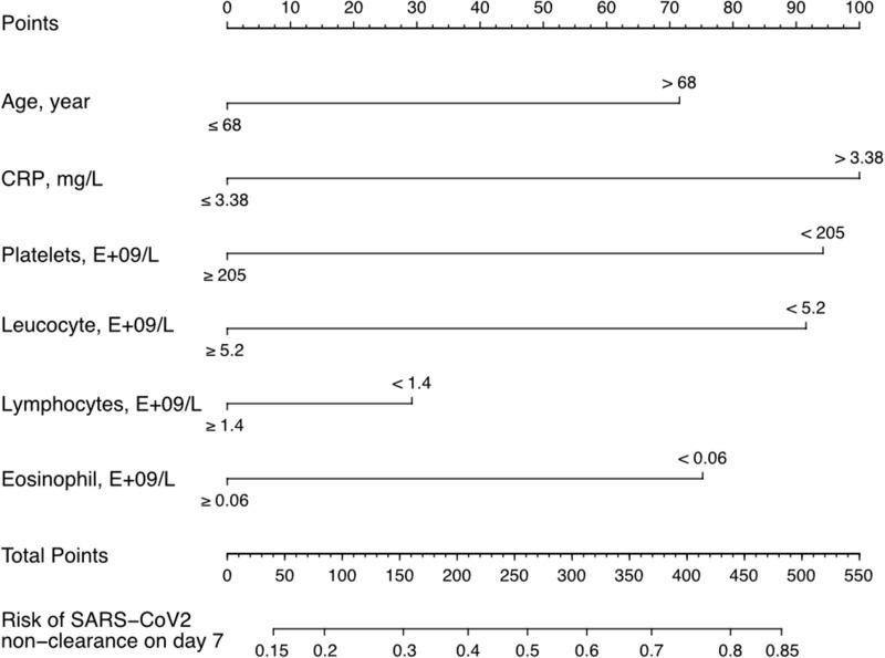 https://cdn.ncbi.nlm.nih.gov/pmc/blobs/c6d9/10150765/b4577c21672c/IDR-16-2487-g0004.jpg