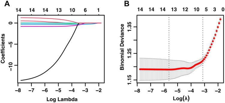 https://cdn.ncbi.nlm.nih.gov/pmc/blobs/c6d9/10150765/da708903addd/IDR-16-2487-g0002.jpg