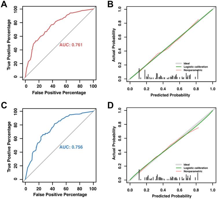 https://cdn.ncbi.nlm.nih.gov/pmc/blobs/c6d9/10150765/dc47febd8e89/IDR-16-2487-g0005.jpg