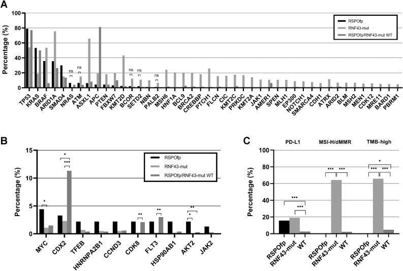 https://cdn.ncbi.nlm.nih.gov/pmc/blobs/c6d9/9365366/d70ccffa9014/1863fig2.jpg