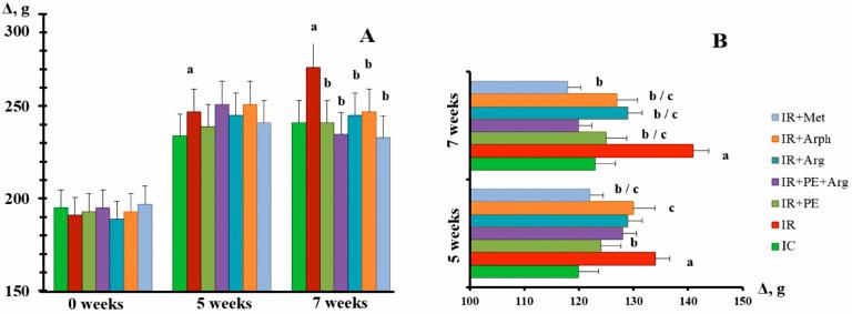 https://cdn.ncbi.nlm.nih.gov/pmc/blobs/c6da/10675343/30cbda576404/pharmaceutics-15-02528-g003.jpg