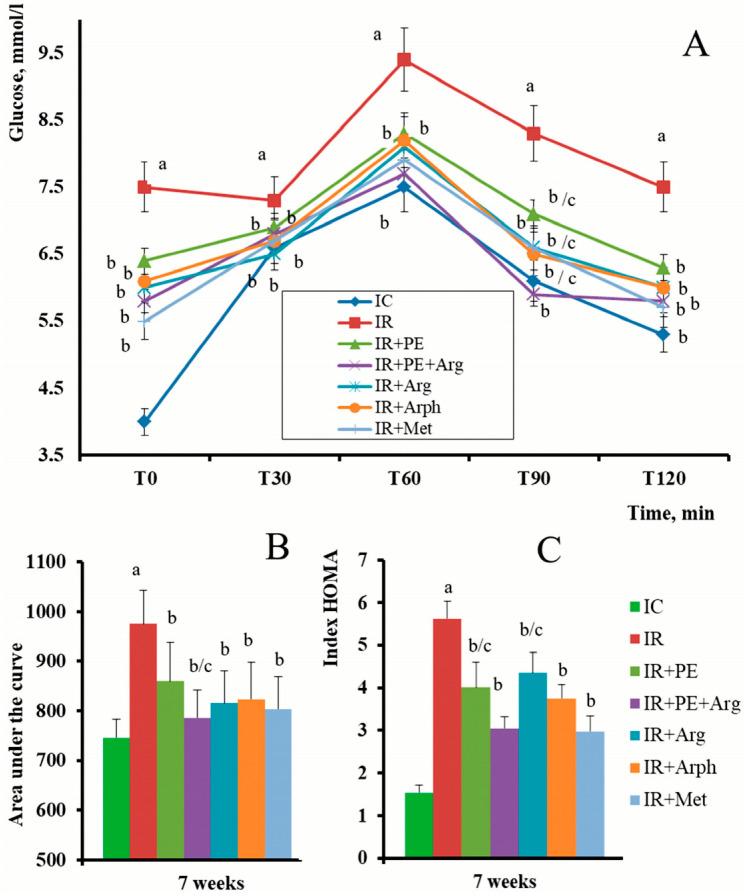 https://cdn.ncbi.nlm.nih.gov/pmc/blobs/c6da/10675343/682859e11423/pharmaceutics-15-02528-g004.jpg