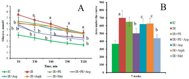 https://cdn.ncbi.nlm.nih.gov/pmc/blobs/c6da/10675343/9b944a0b797c/pharmaceutics-15-02528-g005.jpg