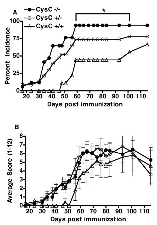 https://cdn.ncbi.nlm.nih.gov/pmc/blobs/c6dd/3132044/a54e48238a63/ar3298-1.jpg