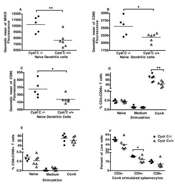https://cdn.ncbi.nlm.nih.gov/pmc/blobs/c6dd/3132044/eb5fca3ec138/ar3298-6.jpg