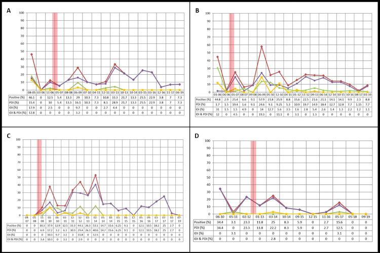 https://cdn.ncbi.nlm.nih.gov/pmc/blobs/c6de/10266643/407b7cddb064/pntd.0011410.g004.jpg